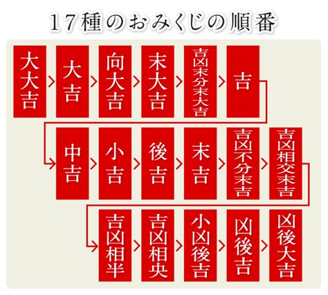 吉凶未分末大吉|おみくじの順番は？結ぶの持ち帰るの？小吉と末吉の違い、待ち。